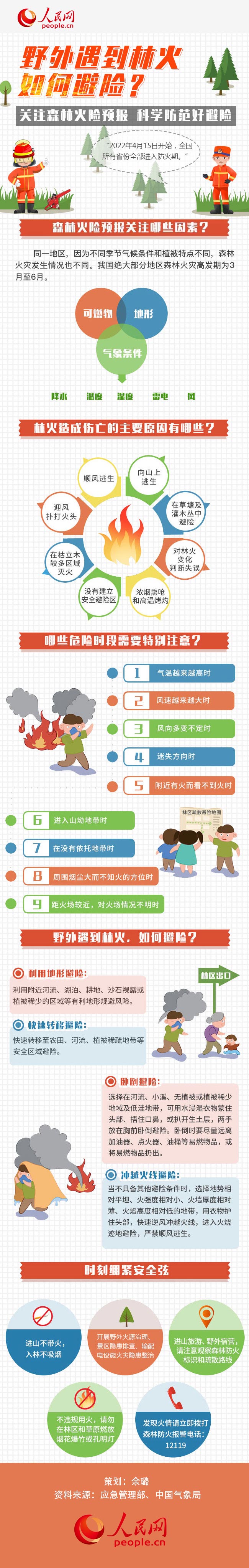 圖解丨全國(guó)進(jìn)入森林防火期，野外遇到林火如何避險(xiǎn)？